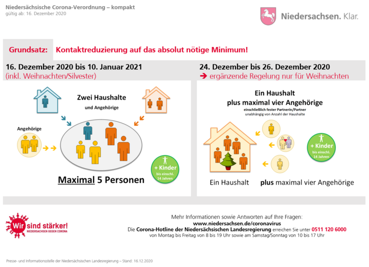 Landessportbund Niedersachsen